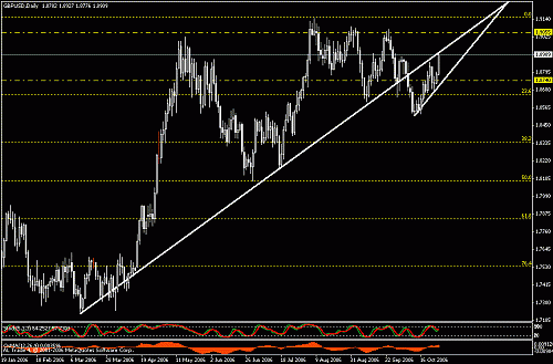 gbp.gif‏