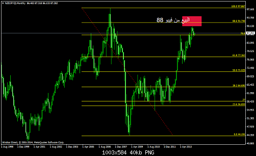     

:	nzdjpy@monthly.png
:	47
:	40.2 
:	409705