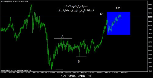     

:	nzdjpy@weekly.png
:	38
:	45.2 
:	409706