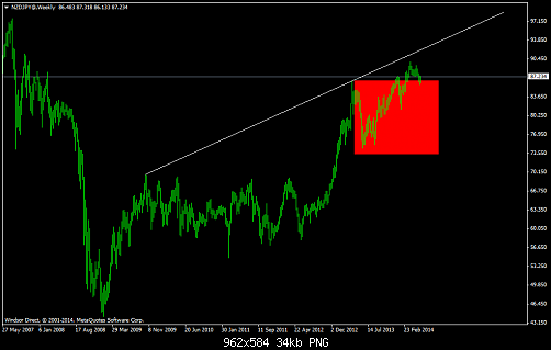     

:	nzdjpy@weekly.png
:	36
:	34.1 
:	409714