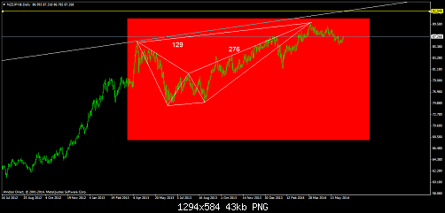     

:	nzdjpy@daily.png
:	38
:	43.2 
:	409715