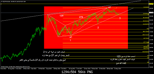     

:	nzdjpy@daily.png
:	59
:	56.2 
:	409717