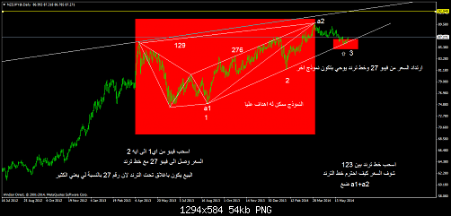     

:	nzdjpy@daily.png
:	45
:	54.1 
:	409718