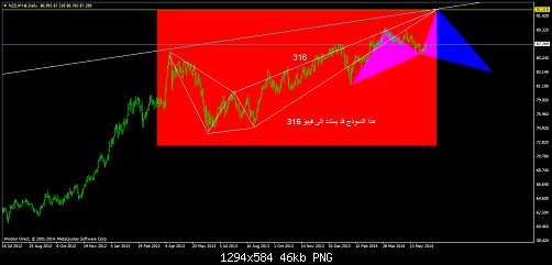     

:	nzdjpy@daily.png
:	44
:	45.9 
:	409720