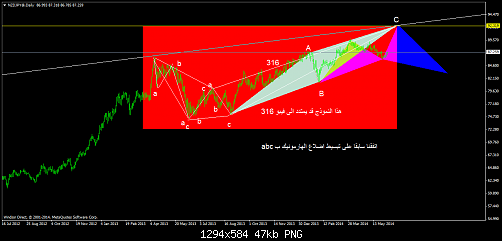     

:	nzdjpy@daily.png
:	55
:	47.4 
:	409721