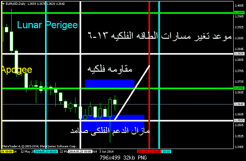 eurusddaily33.png‏