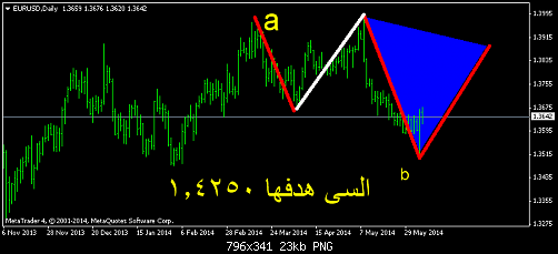 eurusddaily11111111111.png‏