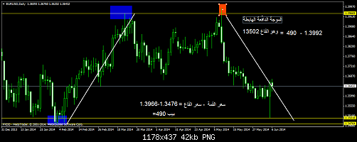     

:	eurusddaily2.png
:	51
:	41.6 
:	409818