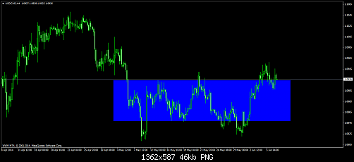 usdcadh4.png‏