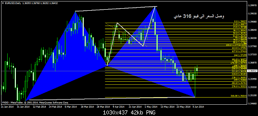     

:	eurusddaily.png
:	47
:	41.8 
:	409881