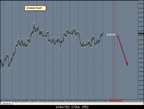 AUDUSD.jpg‏