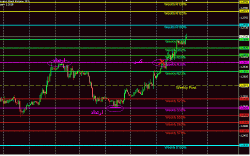 eur weekly.gif‏