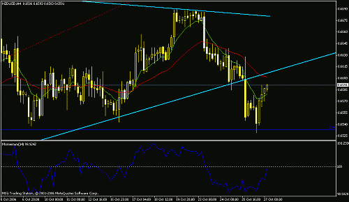 nzd.gif‏