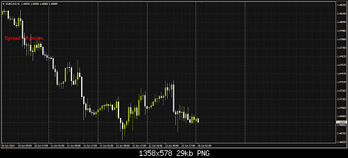 eurcad.png‏