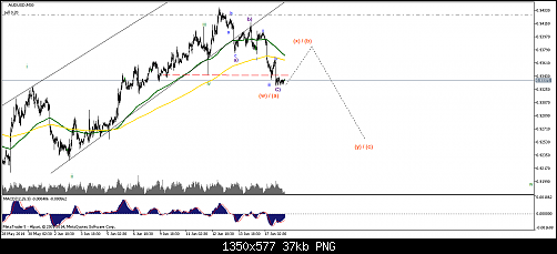     

:	audusd-m30-alpari-uk-ltd-temp-file-screenshot-20013.png
:	32
:	36.6 
:	410668