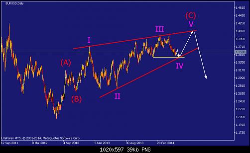     

:	eurusd-d1-straighthold-investment-group-temp-file-screenshot.png
:	69
:	39.1 
:	410765