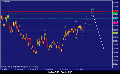     

:	usdchf-h4-straighthold-investment-group-temp-file-screenshot-2.png
:	47
:	38.4 
:	410769