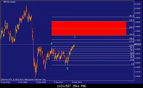     

:	gbpusd-w1-straighthold-investment-group-temp-file-screenshot.png
:	46
:	35.1 
:	410781