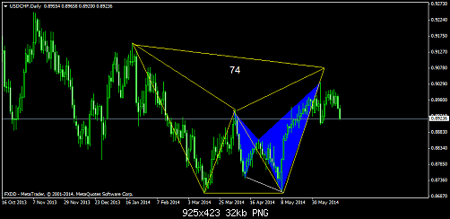     

:	usdchfdaily.png
:	35
:	31.6 
:	410793