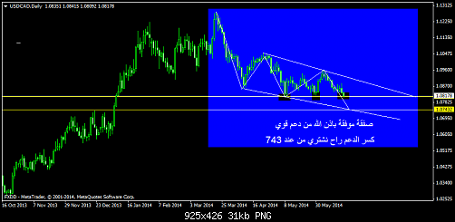     

:	usdcaddaily.png
:	36
:	30.9 
:	410805