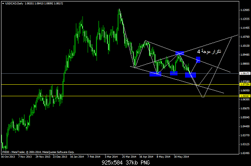     

:	usdcaddaily1.png
:	28
:	36.6 
:	410806