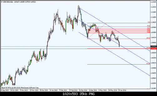     

:	usdcaddaily.png
:	20
:	35.3 
:	410911