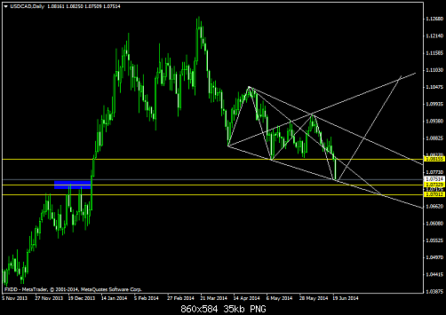     

:	usdcaddaily.png
:	19
:	35.2 
:	410949