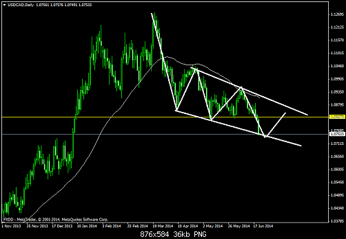     

:	usdcaddaily.png
:	33
:	36.4 
:	411034