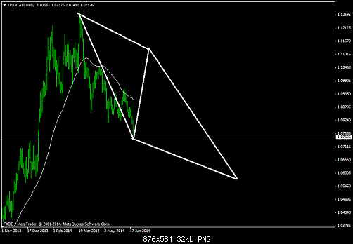     

:	usdcaddaily.png
:	31
:	31.9 
:	411035