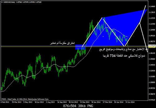     

:	usdcaddaily.png
:	35
:	38.1 
:	411036