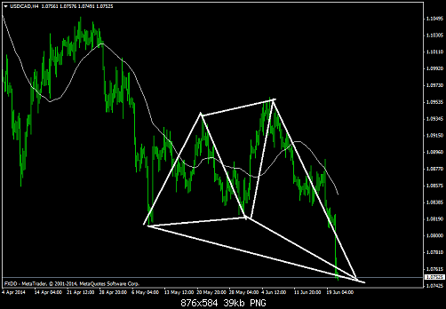     

:	usdcadh4.png
:	28
:	38.7 
:	411037