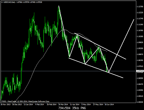     

:	usdcaddaily.png
:	24
:	35.4 
:	411046