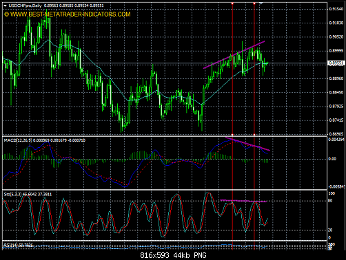     

:	USDCHF_Divergence.png
:	27
:	44.3 
:	411055