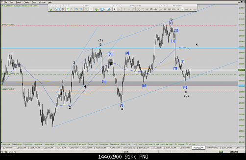 aud:nzd.png‏