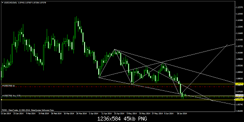     

:	usdcaddaily.png
:	46
:	45.4 
:	411316