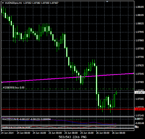     

:	AUDNZD_2_Bottoms.png
:	26
:	21.9 
:	411423