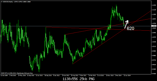 usdcadweekly.png‏