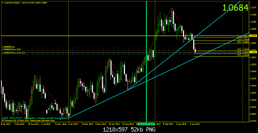 usdcadweekly.png‏