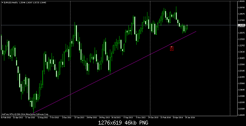 eurusd-w1-hf-markets-ltd-2.png‏