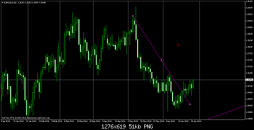 eurusd-d1-hf-markets-ltd.png‏