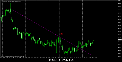 eurusd-h4-hf-markets-ltd.png‏