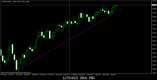 gbpusd-w1-hf-markets-ltd.png‏