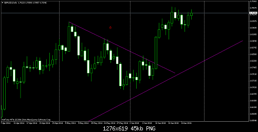 gbpusd-d1-hf-markets-ltd.png‏