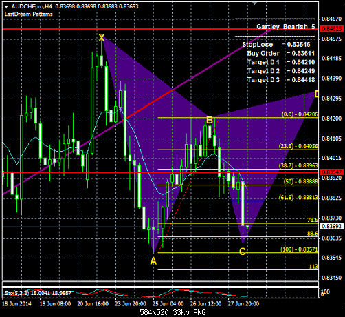     

:	AUDCHF_Harmonic.png
:	17
:	32.6 
:	411656