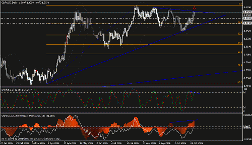 gbp2.gif‏