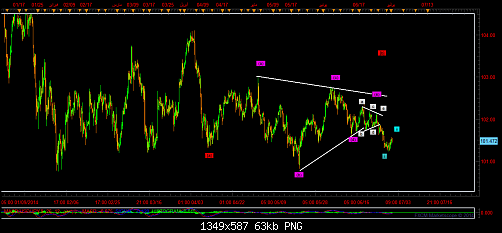 usd jpy d.png‏