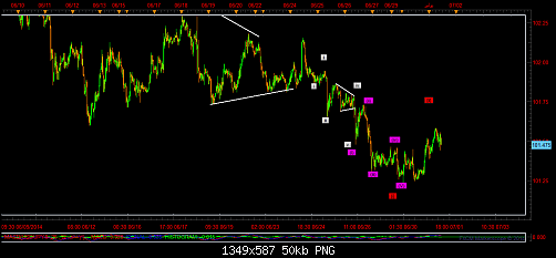 usd jpy m30.png‏