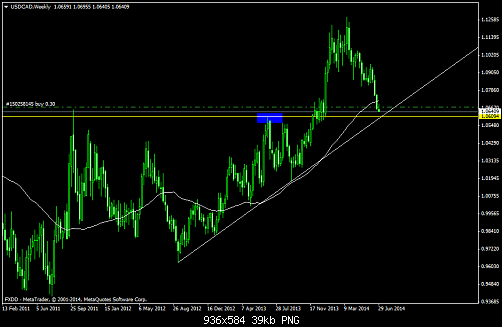     

:	usdcadweekly.png
:	52
:	38.5 
:	411765