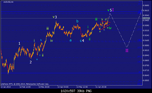     

:	audusd-h4-straighthold-investment-group-temp-file-screenshot.png
:	73
:	39.3 
:	411793