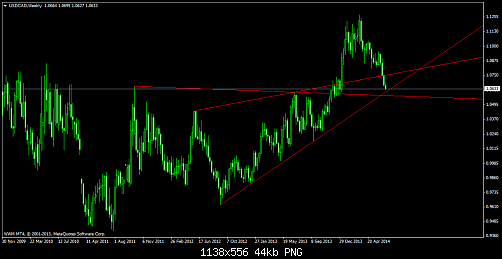 usdcadweekly.png‏